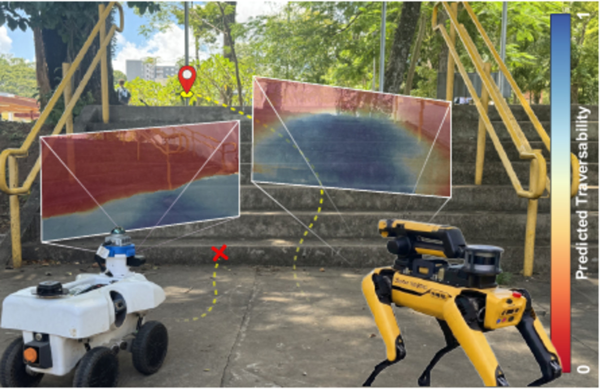 Visual from Towards Capability-Aware Traversability Navigation for Unstructured Environments