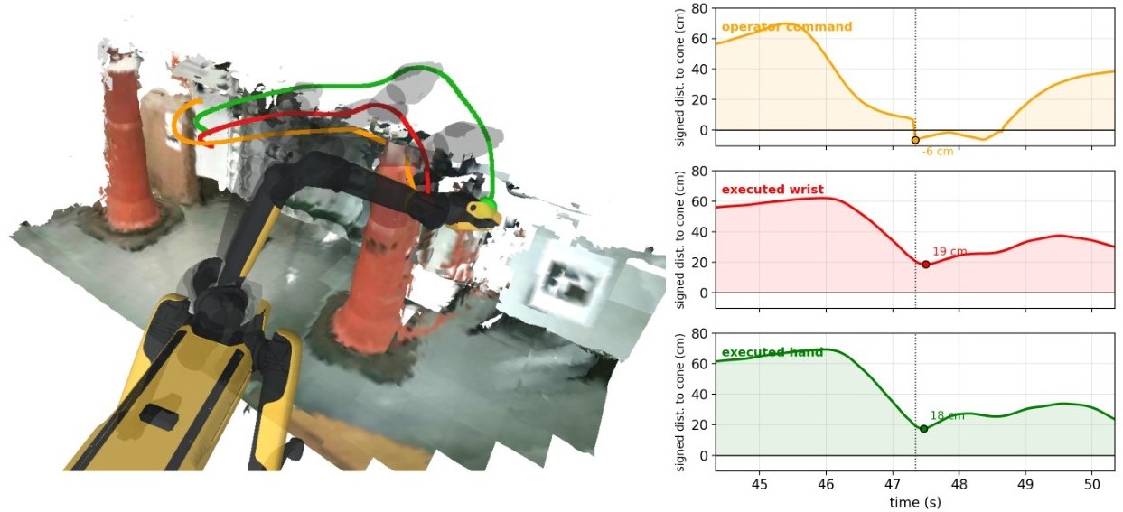 Online 3D reconstruction with commanded and executed robot trajectories and signed-distance plots